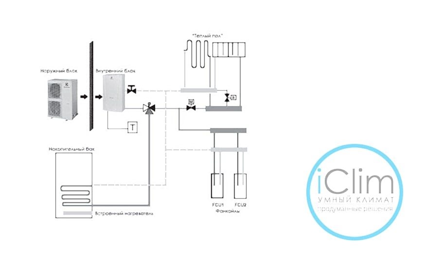 тепловой насос