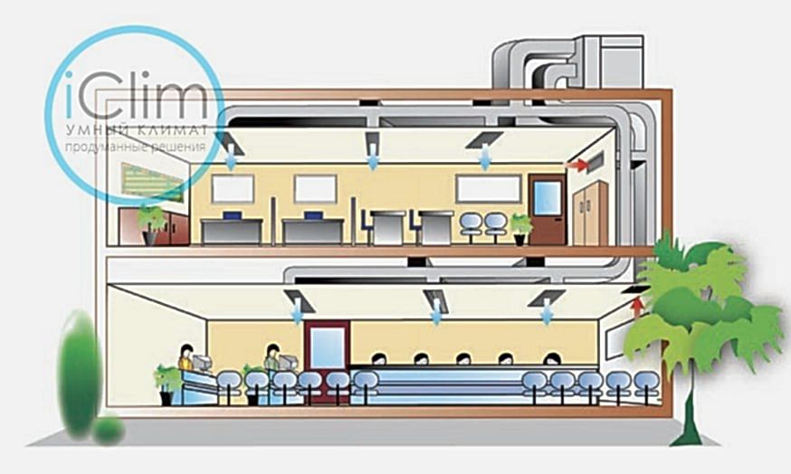 Крышные кондиционеры