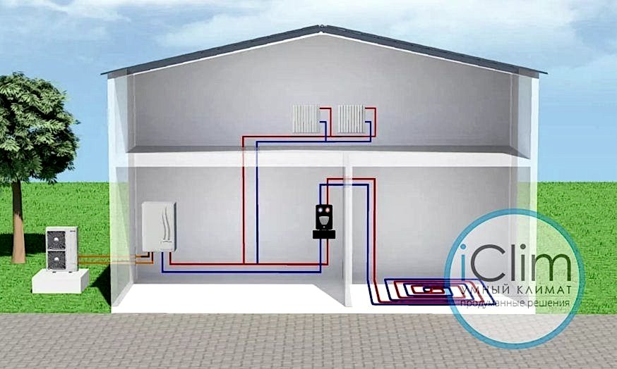тепловой насос для отопления дома