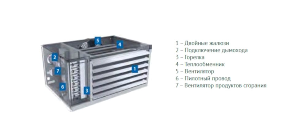 Газовые воздухонагреватели