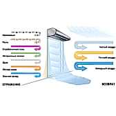 Где применяются тепловые завесы?