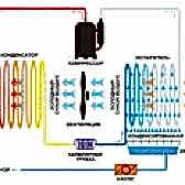 Какой принцип работы осушителя воздуха?