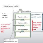 10 ошибок при проектировании VRF-систем кондиционирования