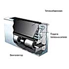 Что такое фанкойл?