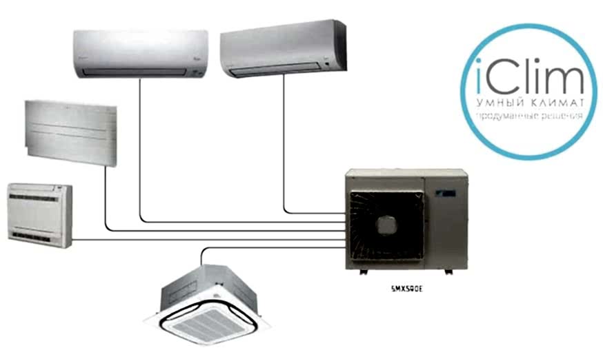 Мультисплит кондиционеры