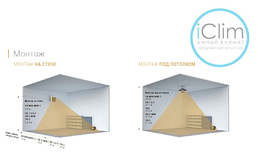 тепловентиляторы